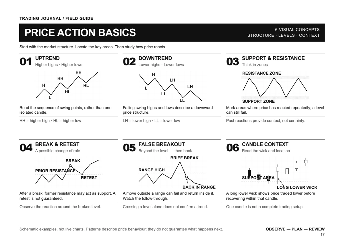 Trading Journal — Price Action Basics · pagina 17